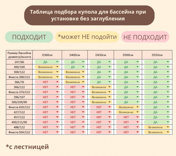 Купол-тент для бассейнов "Фиеста" КОМБИ в Краснодаре