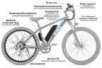 Мотор-колесо Eltreco 36V 500W LCD 27,5" АКБ  36V 10А/ч 1 в Краснодаре