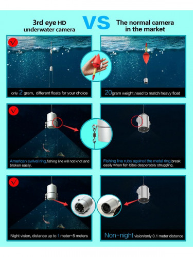 Видеокамера для рыбалки SITITEK VSH 4 в Краснодаре