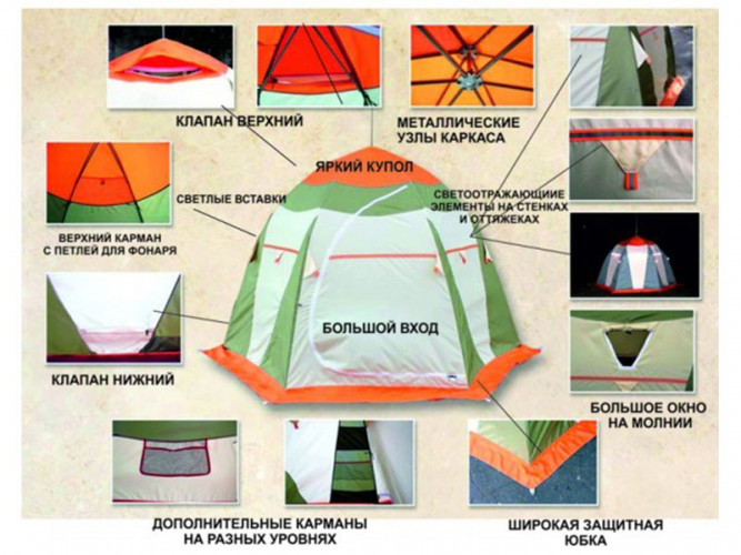 Палатка для рыбалки Нельма-1 в Краснодаре