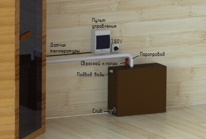 Парогенератор ПГН 6 кВт в Краснодаре